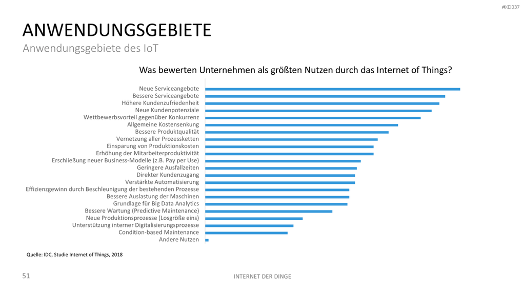 Internet der Dinge Bundle PowerPoint-Vorlage