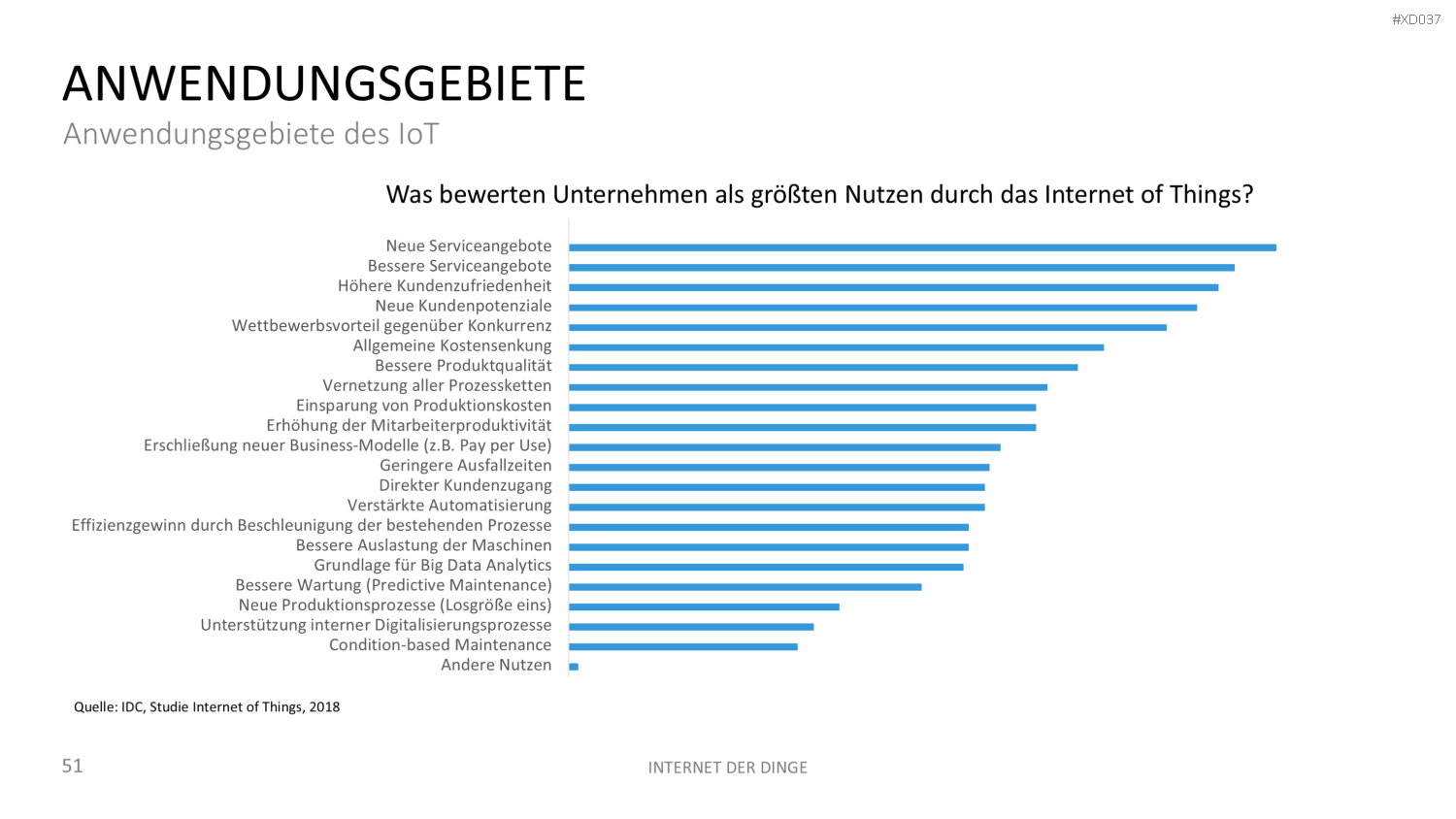 Internet der Dinge Bundle PowerPoint-Vorlage