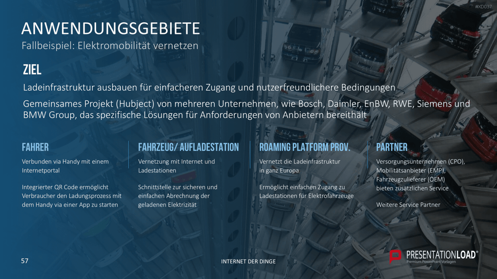 Internet der Dinge Bundle PowerPoint-Vorlage