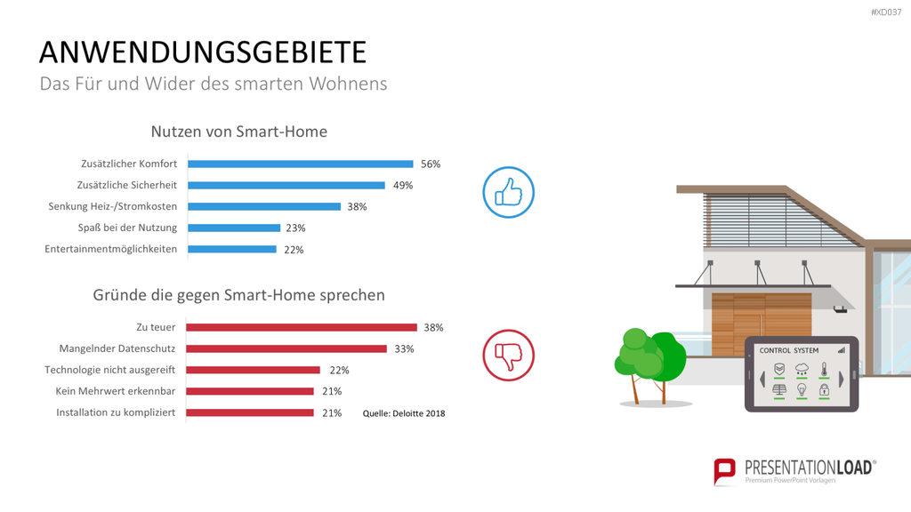 Internet der Dinge Bundle PowerPoint-Vorlage