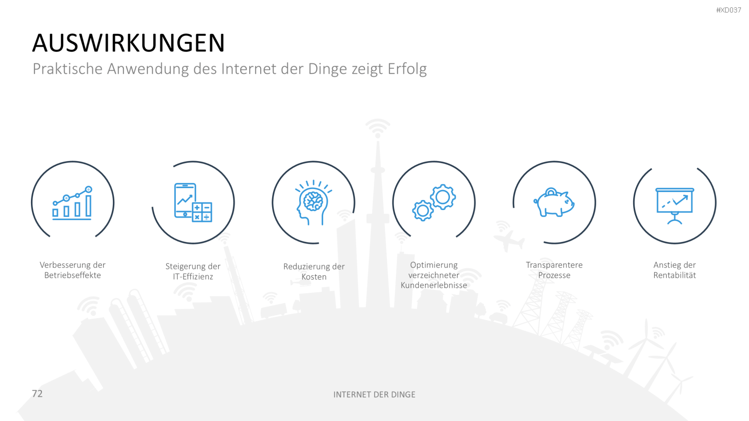 Internet der Dinge Bundle PowerPoint-Vorlage