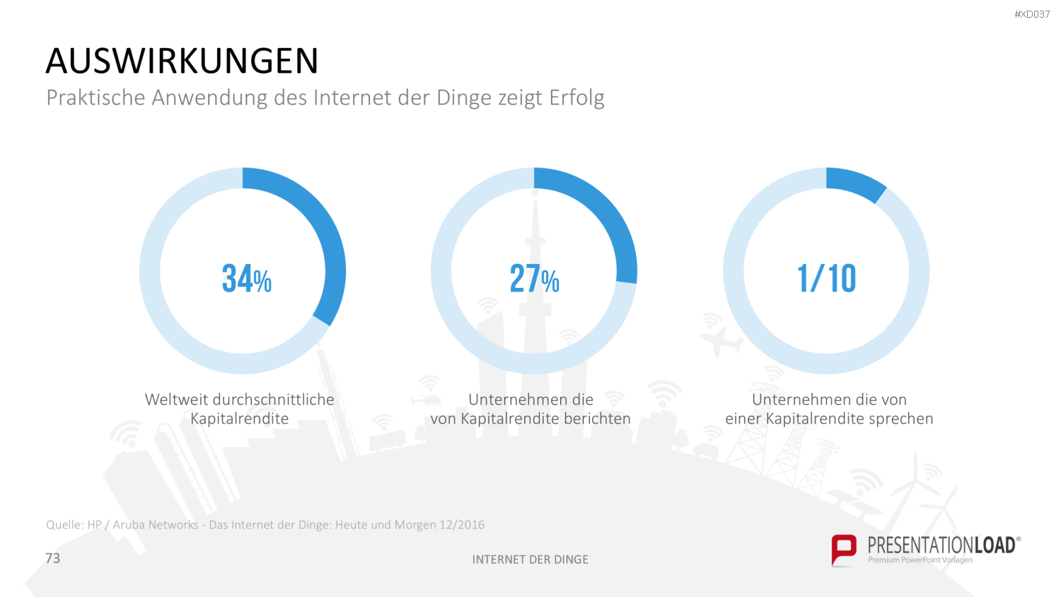 Internet der Dinge Bundle PowerPoint-Vorlage