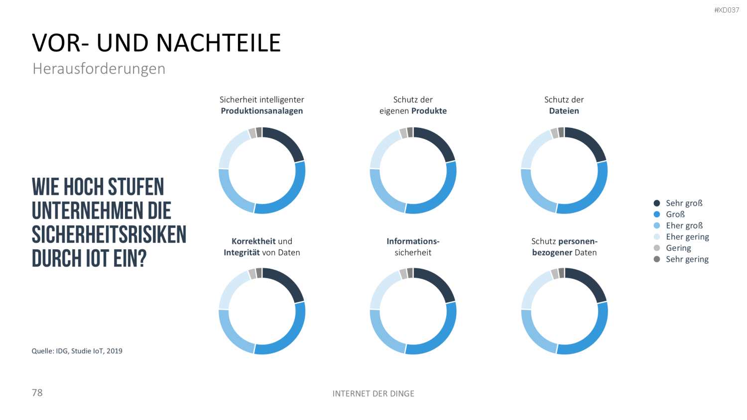 Internet der Dinge Bundle PowerPoint-Vorlage