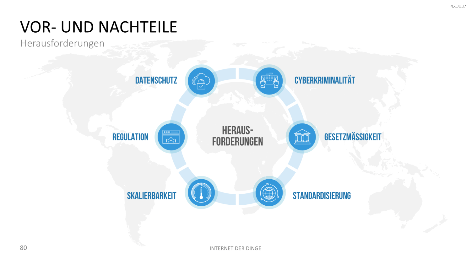 Internet der Dinge Bundle PowerPoint-Vorlage