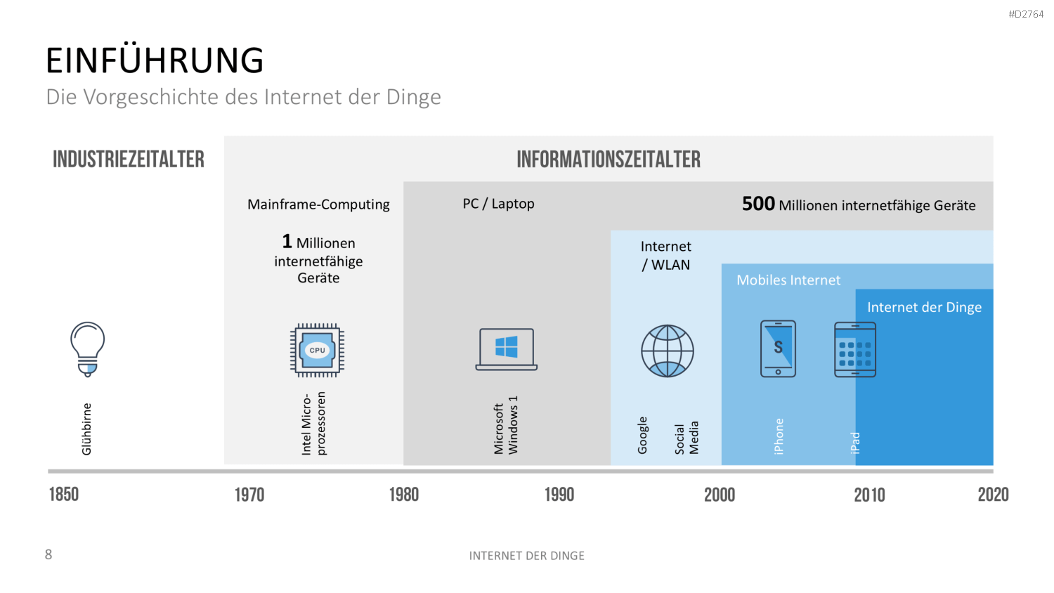 Internet der Dinge PowerPoint-Vorlage