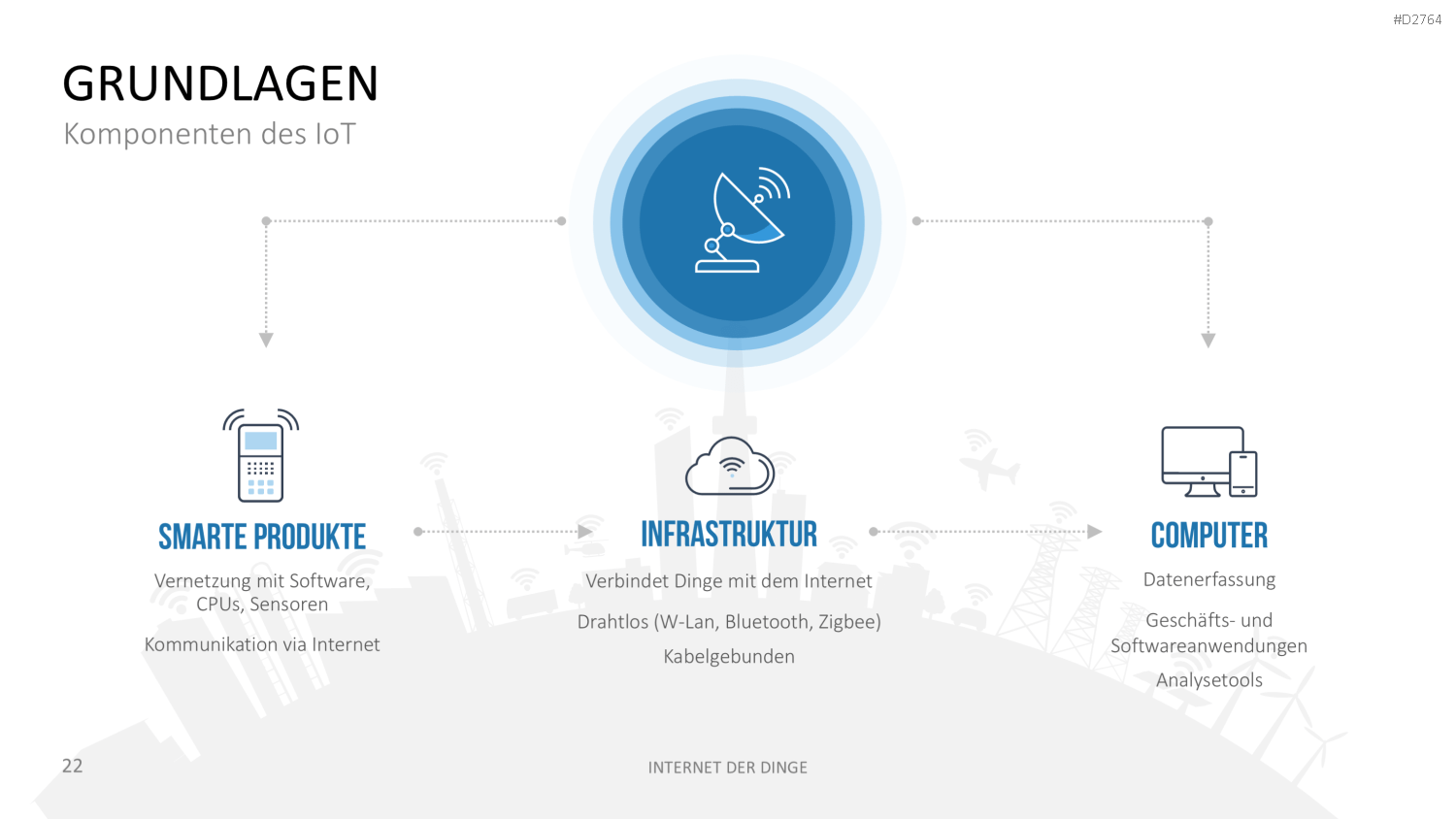 Internet der Dinge PowerPoint-Vorlage