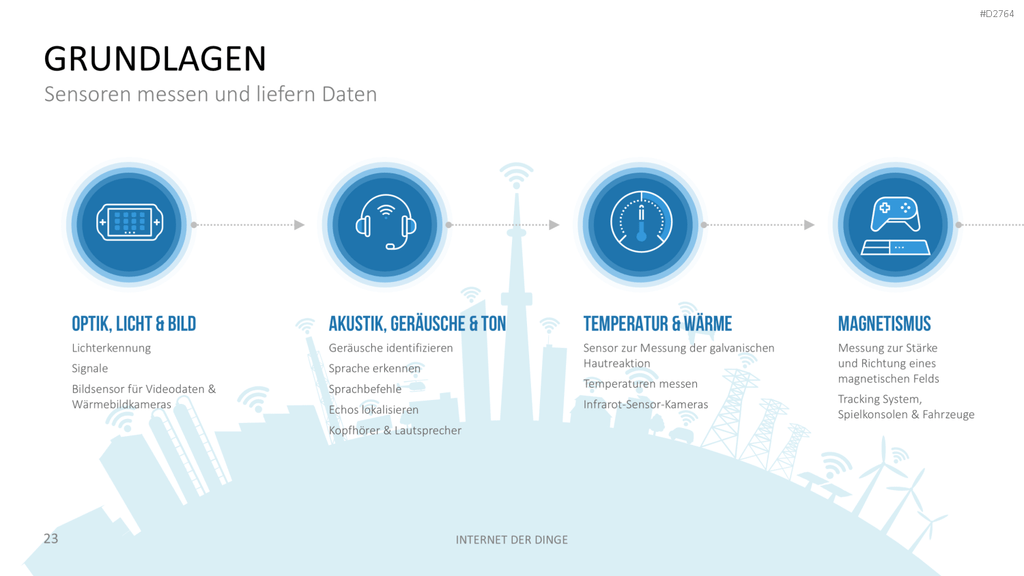 Internet der Dinge PowerPoint-Vorlage