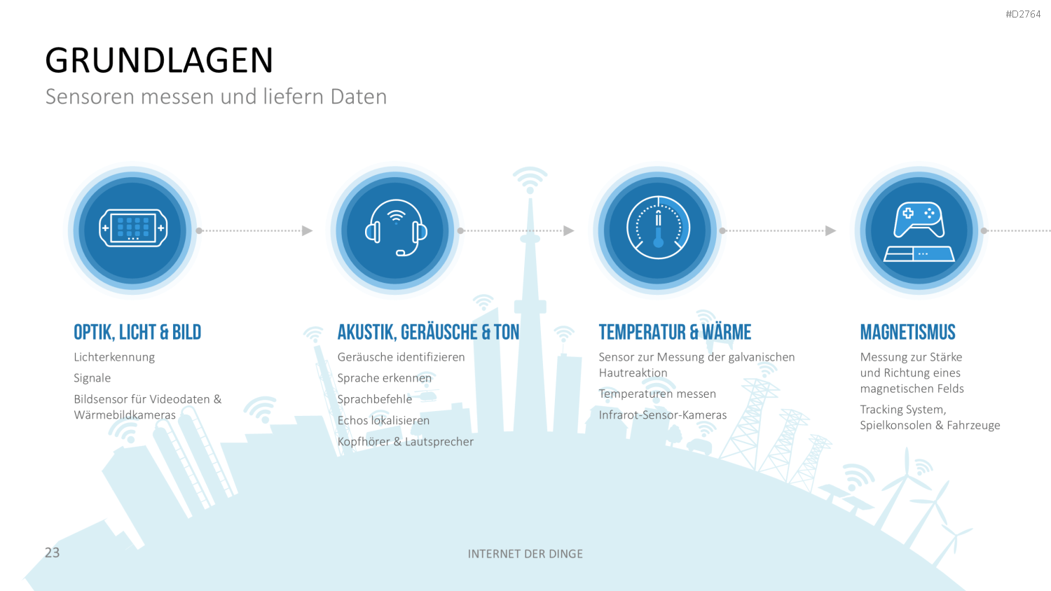 Internet der Dinge PowerPoint-Vorlage