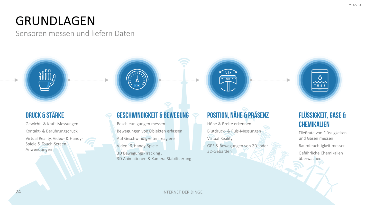 Internet der Dinge PowerPoint-Vorlage