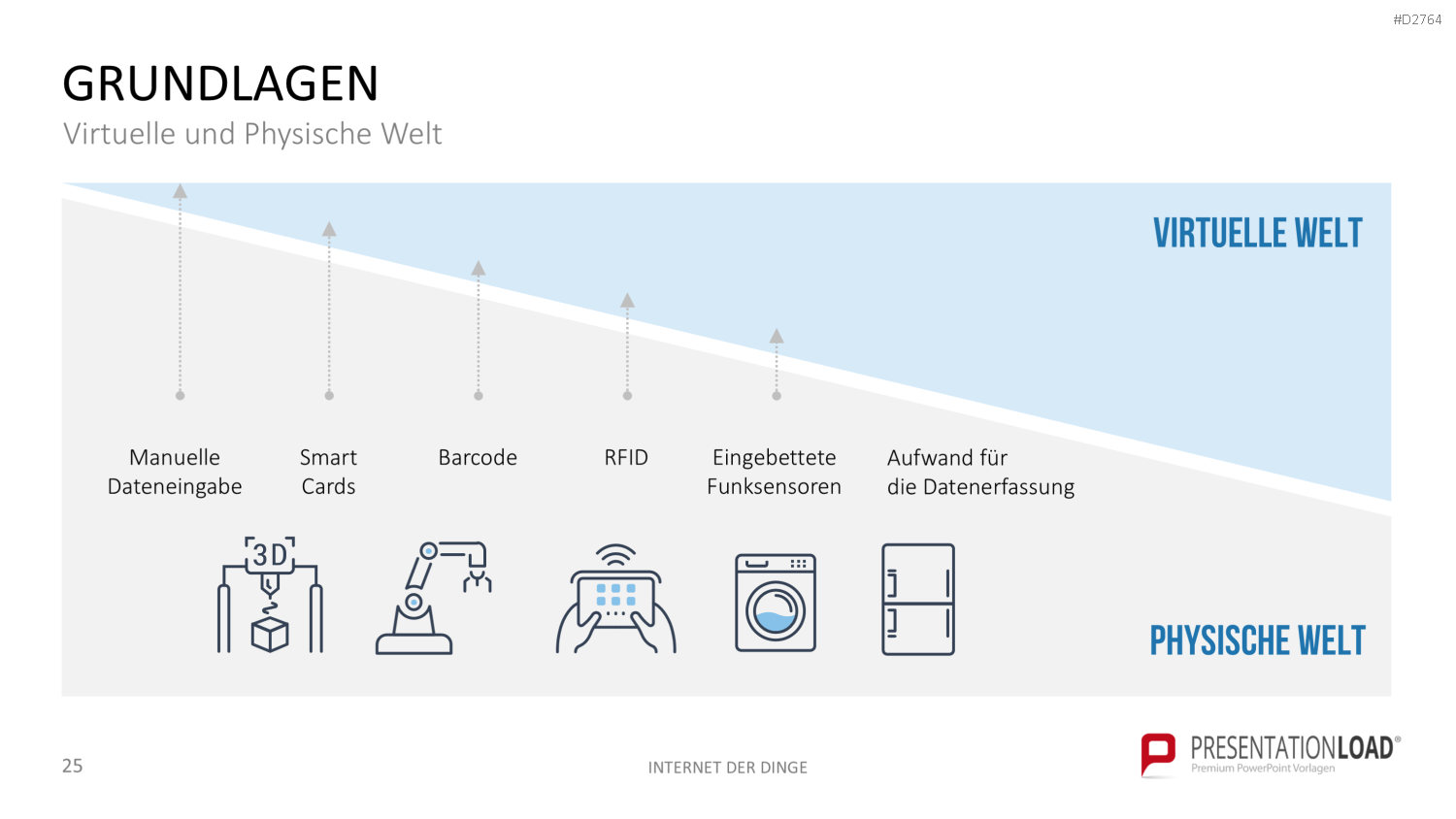 Internet der Dinge PowerPoint-Vorlage