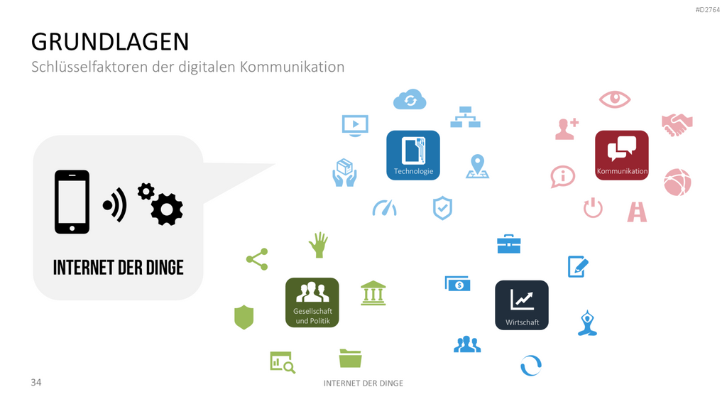 Internet der Dinge PowerPoint-Vorlage