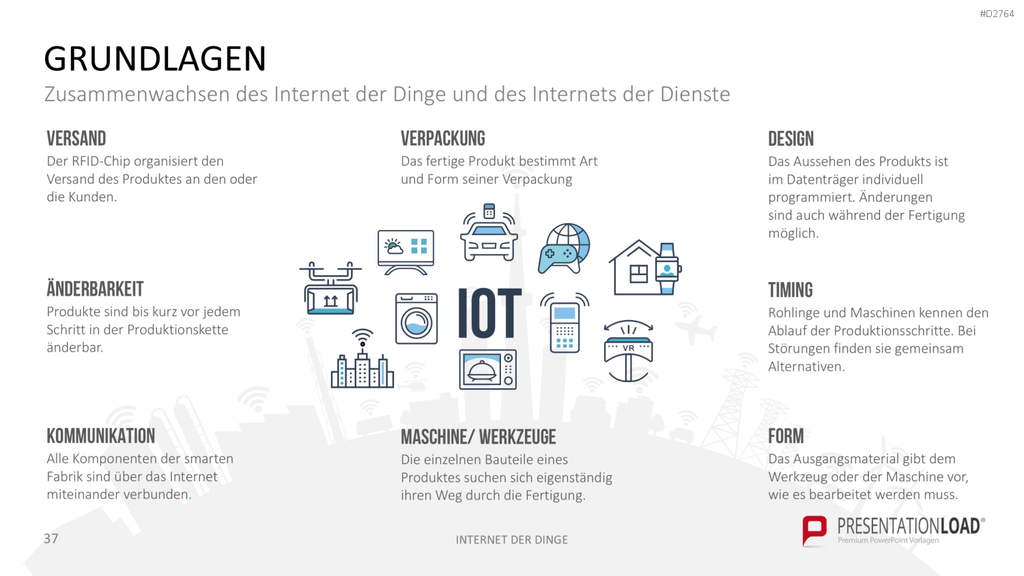 Internet der Dinge PowerPoint-Vorlage