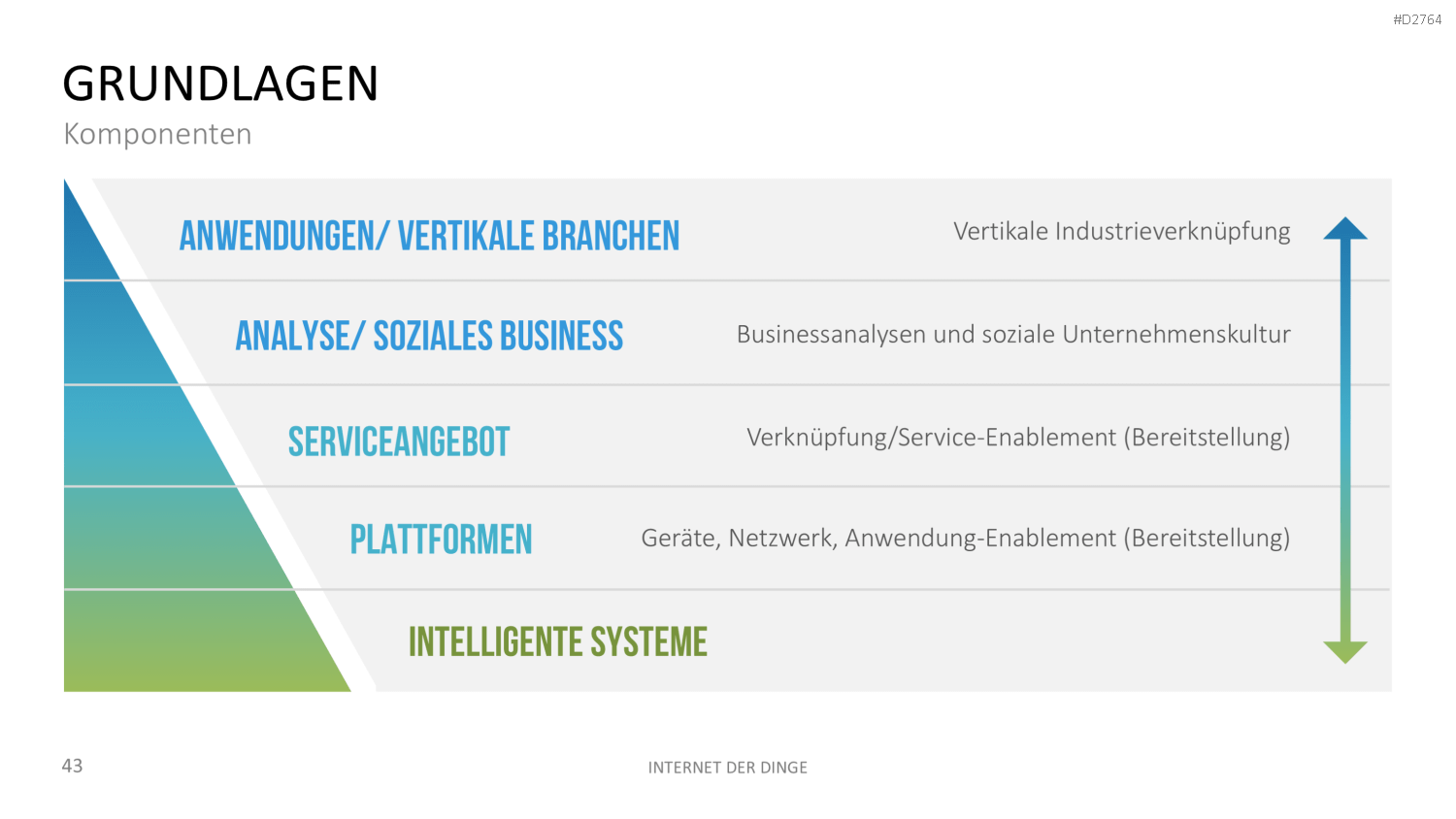 Internet der Dinge PowerPoint-Vorlage