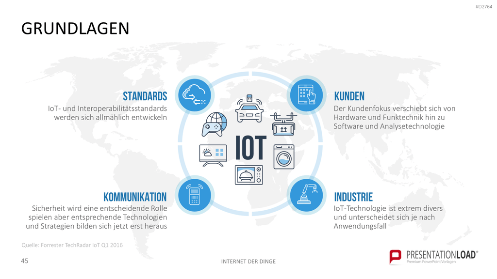 Internet der Dinge PowerPoint-Vorlage