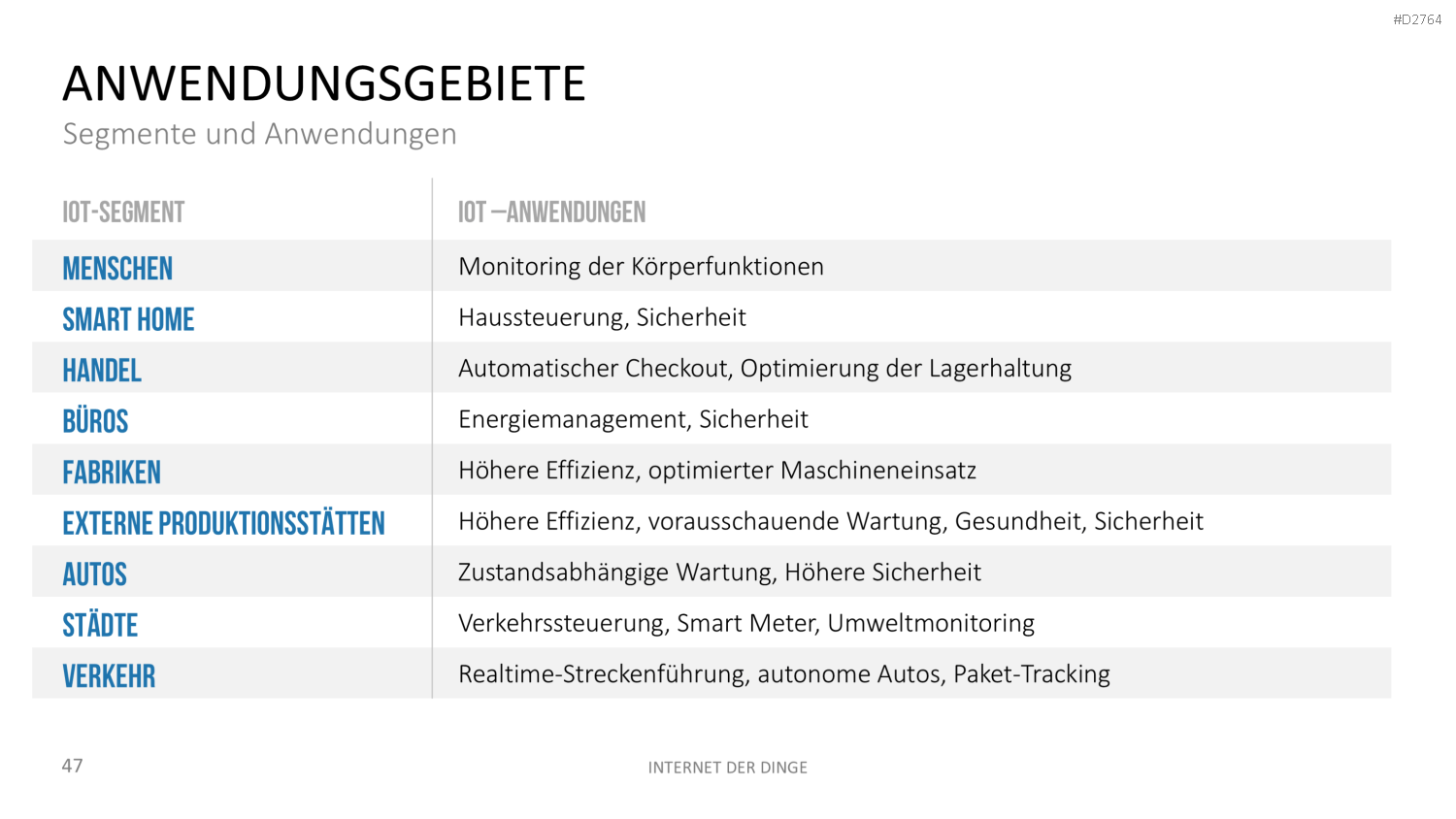 Internet der Dinge PowerPoint-Vorlage
