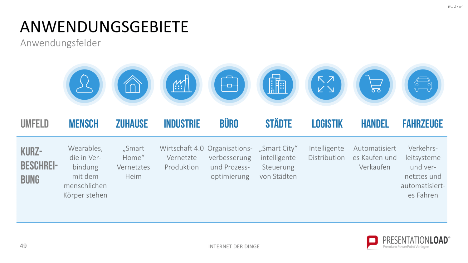 Internet der Dinge PowerPoint-Vorlage