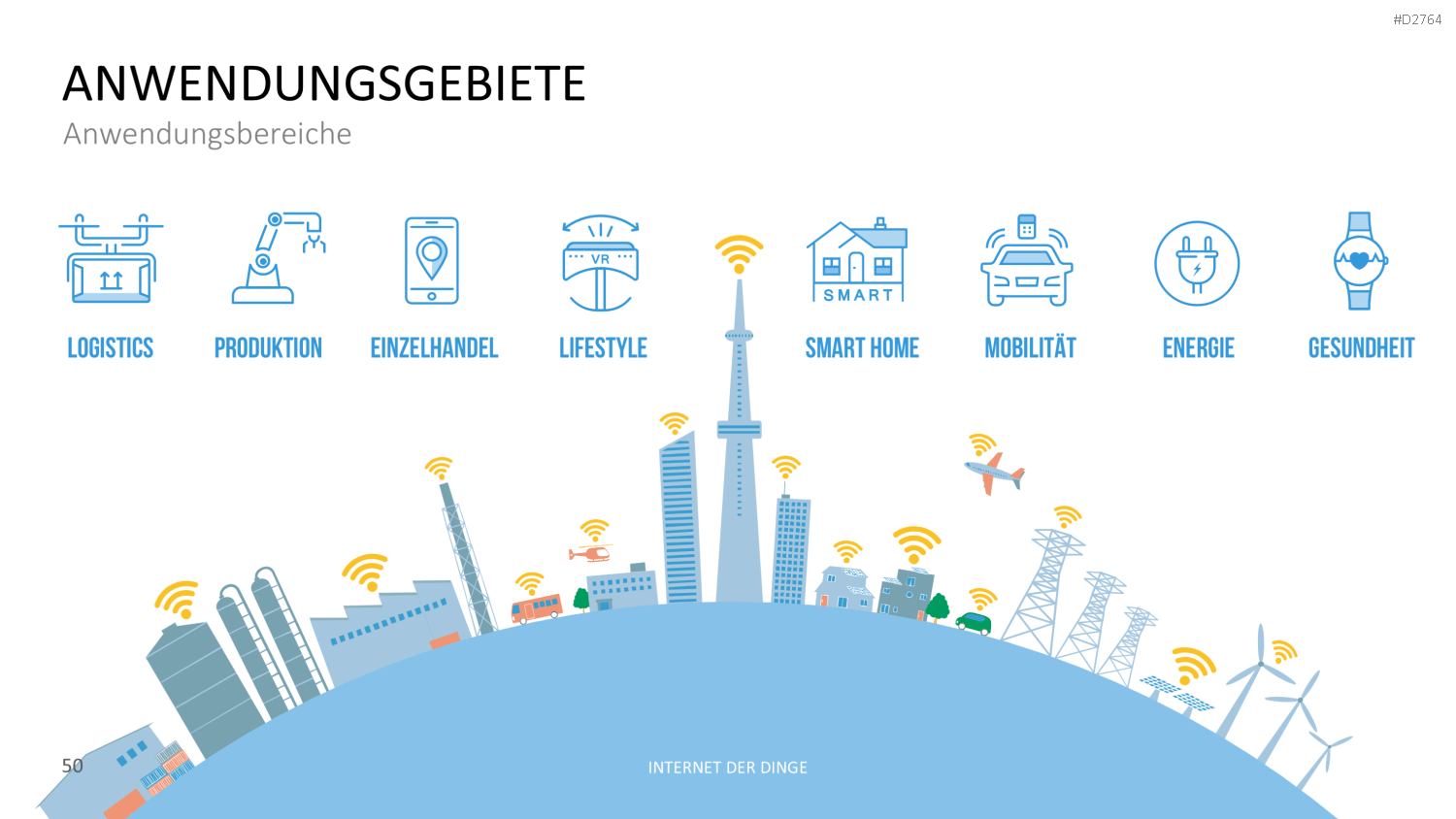 Internet der Dinge PowerPoint-Vorlage
