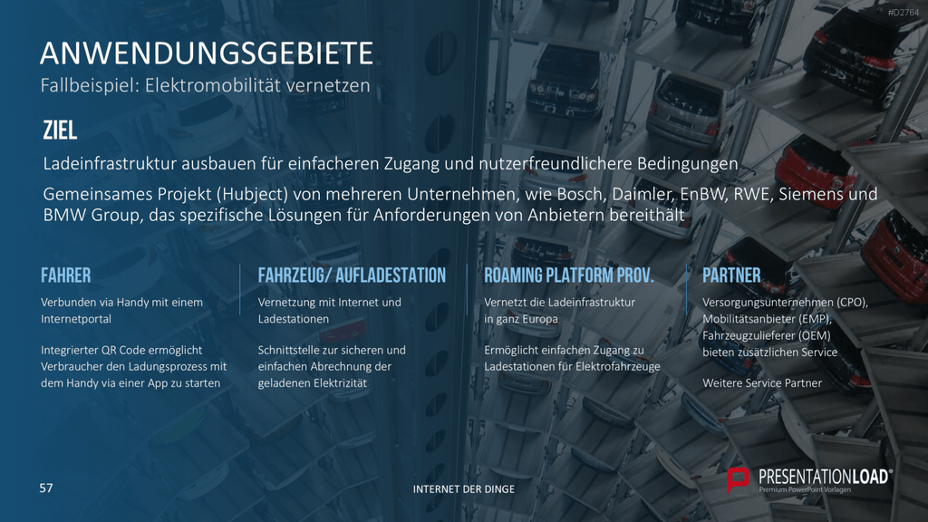 Internet der Dinge PowerPoint-Vorlage