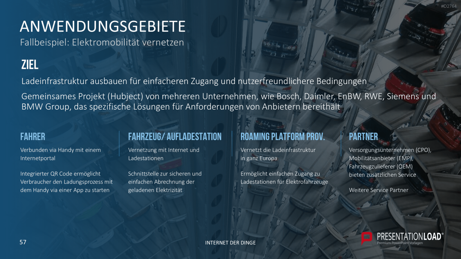 Internet der Dinge PowerPoint-Vorlage