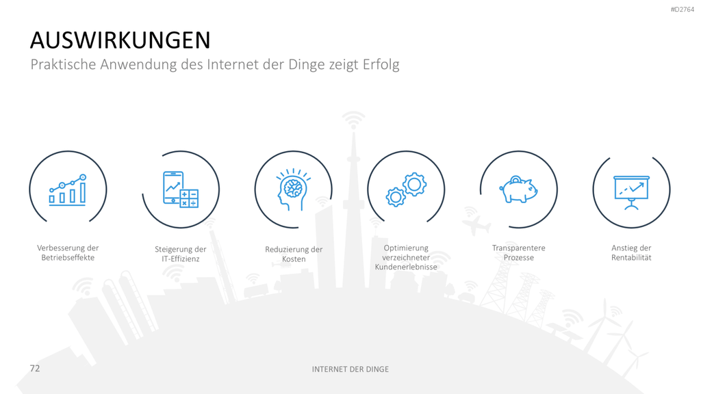 Internet der Dinge PowerPoint-Vorlage