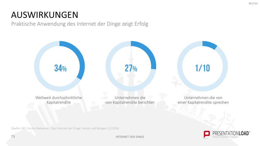 Internet der Dinge PowerPoint-Vorlage