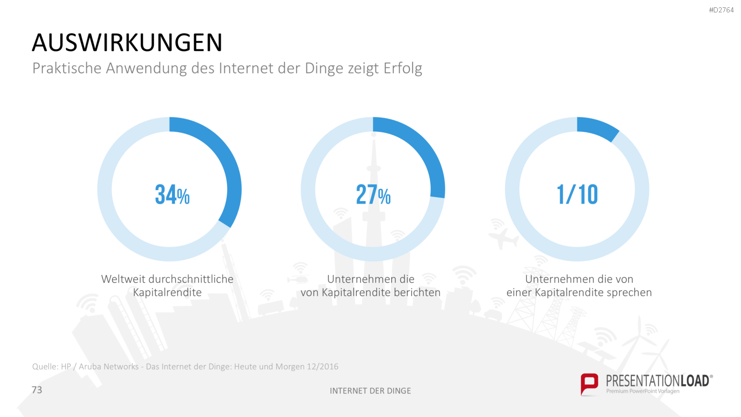 Internet der Dinge PowerPoint-Vorlage