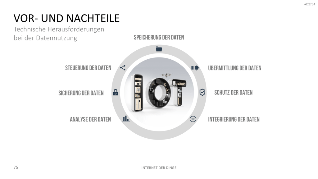 Internet der Dinge PowerPoint-Vorlage