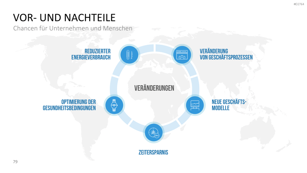 Internet der Dinge PowerPoint-Vorlage