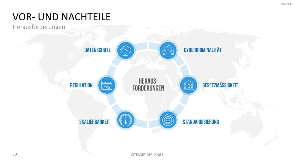 Internet der Dinge PowerPoint-Vorlage