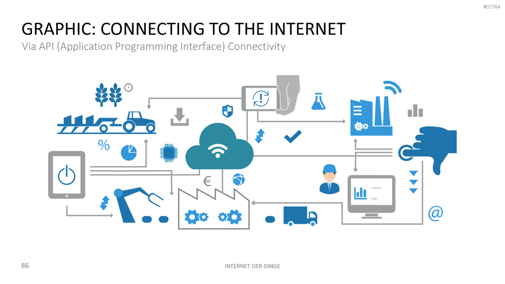 Internet der Dinge PowerPoint-Vorlage