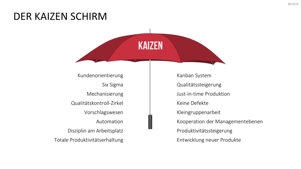 Kaizen PowerPoint-Vorlage