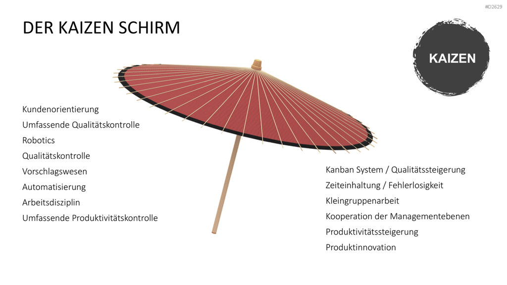 Kaizen PowerPoint-Vorlage