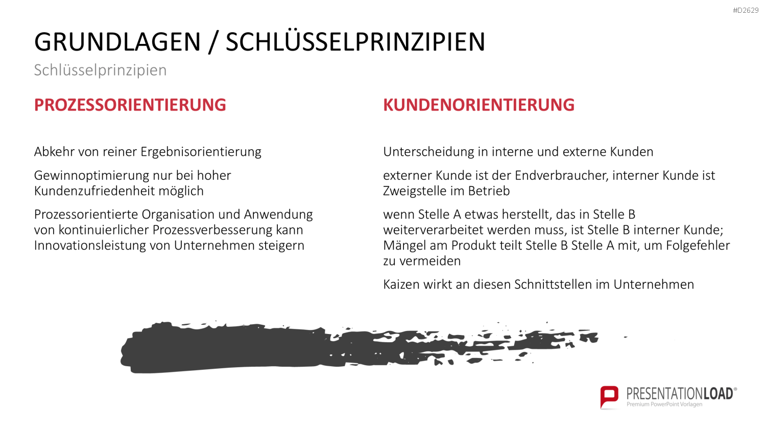 Kaizen PowerPoint-Vorlage