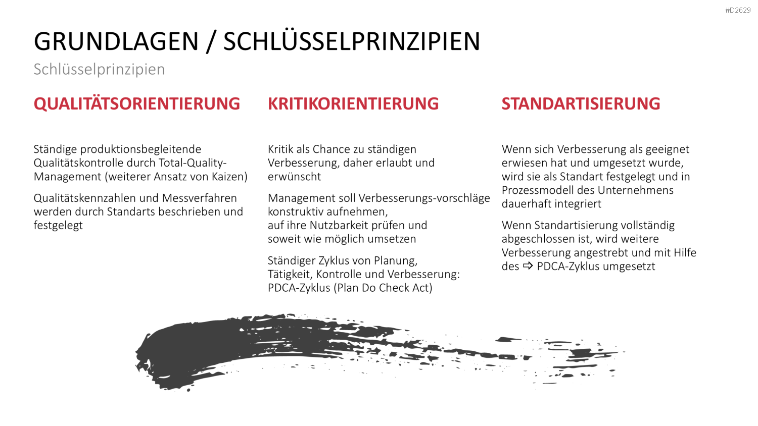 Kaizen PowerPoint-Vorlage