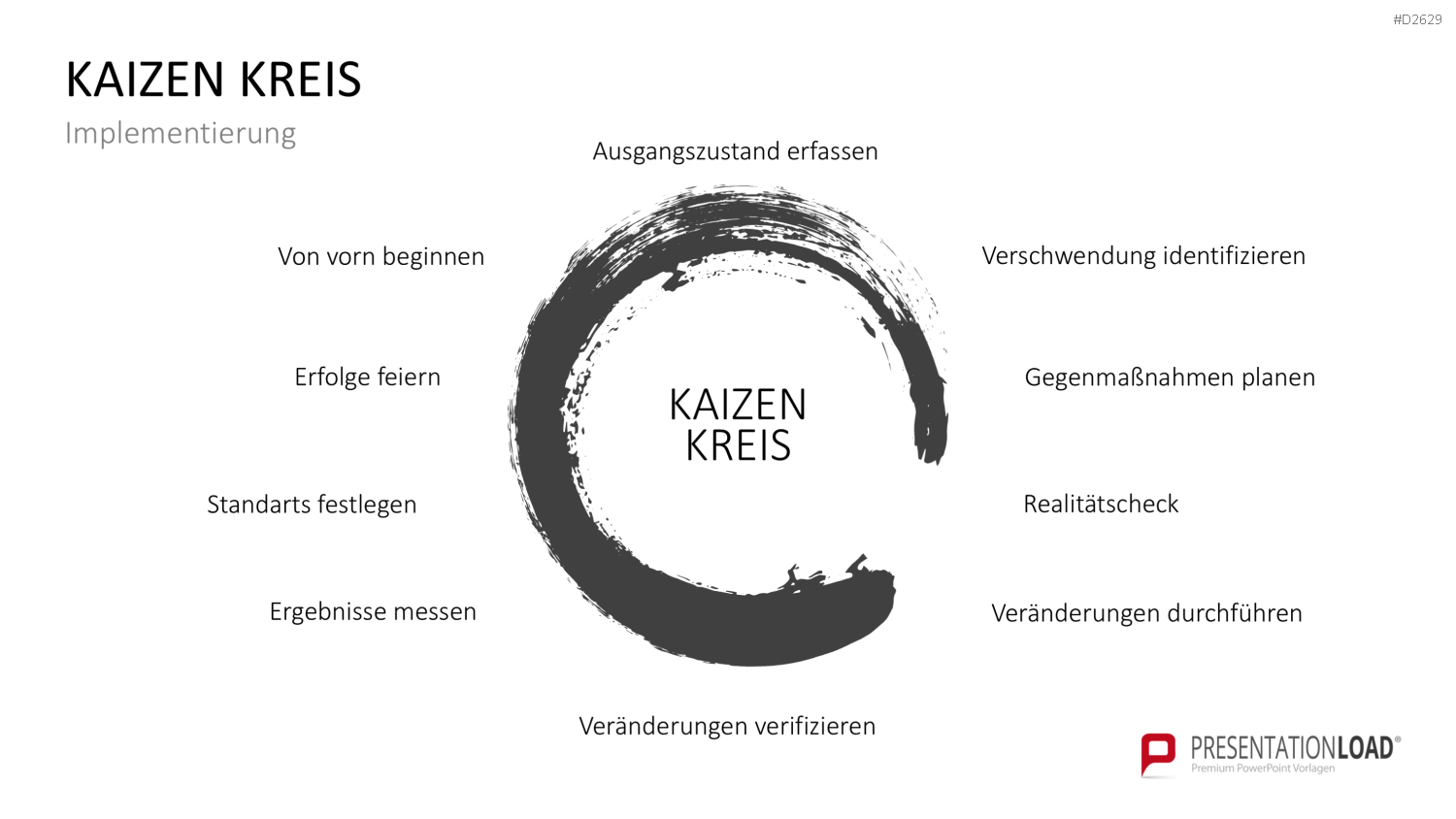 Kaizen PowerPoint-Vorlage