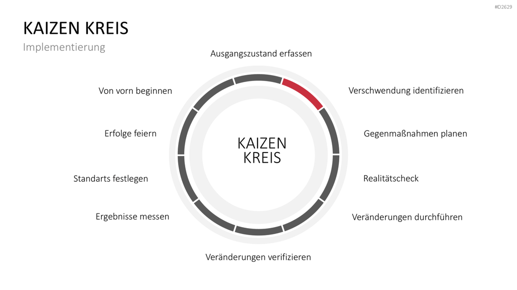 Kaizen PowerPoint-Vorlage