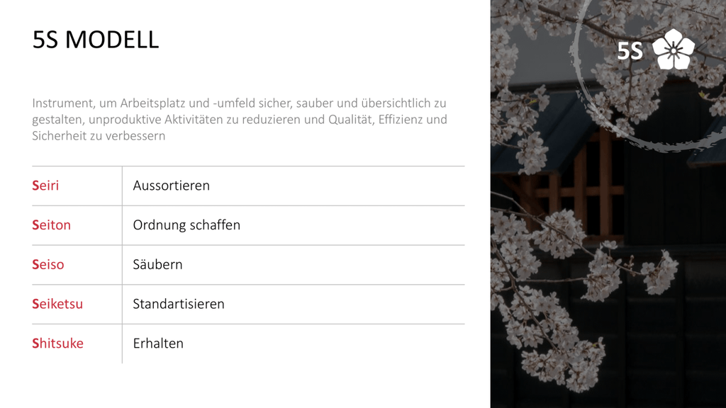 Kaizen PowerPoint-Vorlage