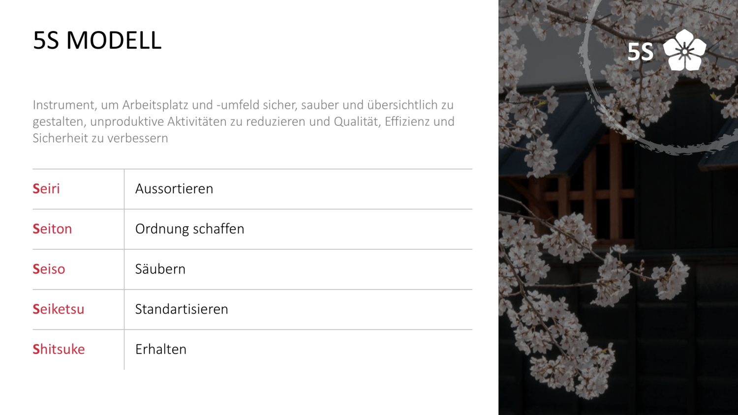 Kaizen PowerPoint-Vorlage