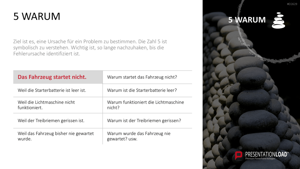 Kaizen PowerPoint-Vorlage