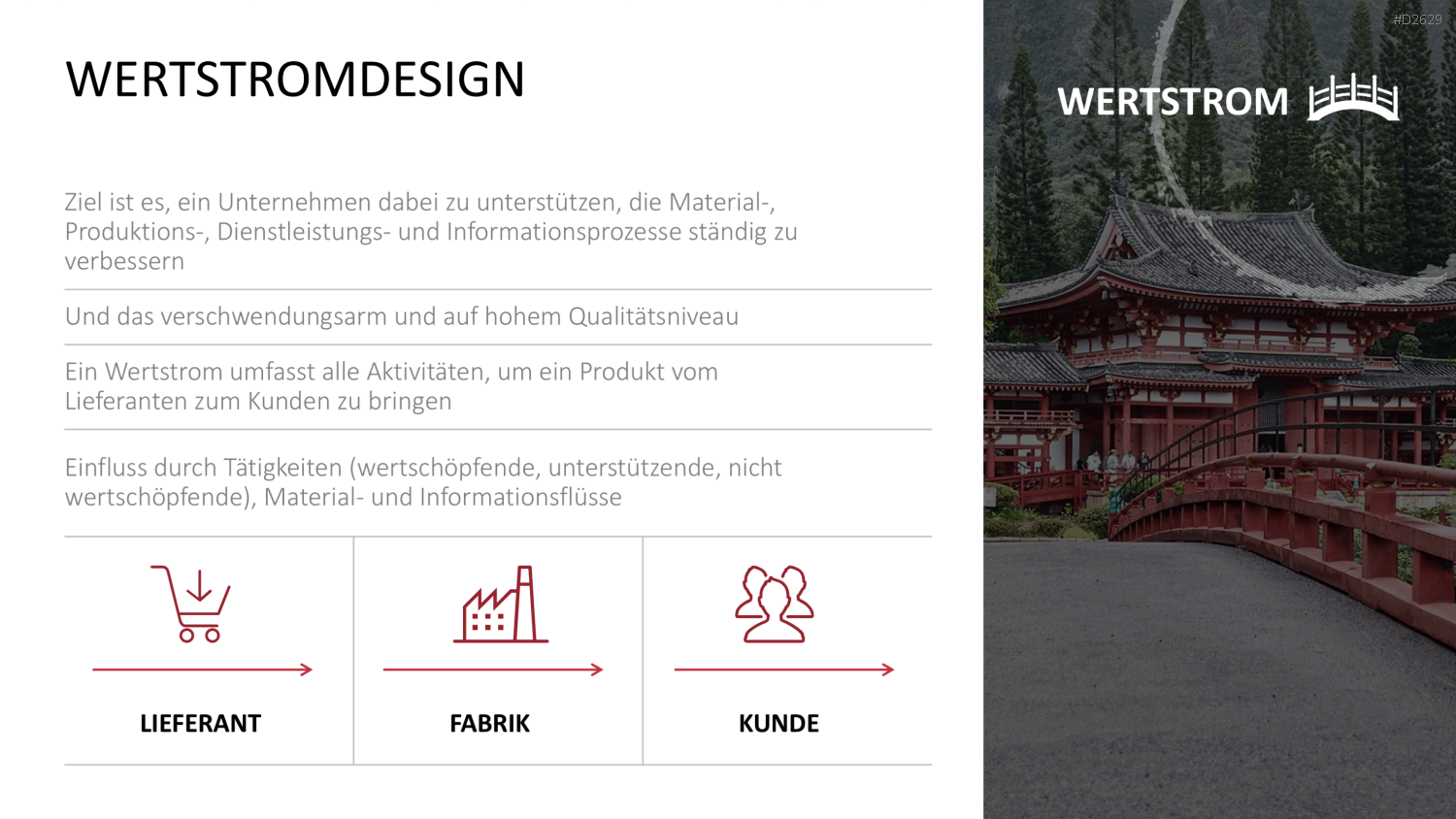 Kaizen PowerPoint-Vorlage