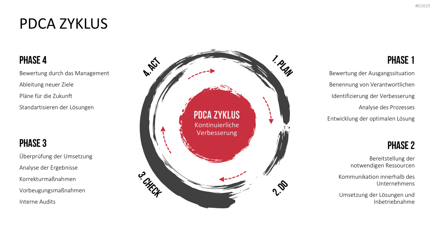 Kaizen PowerPoint-Vorlage