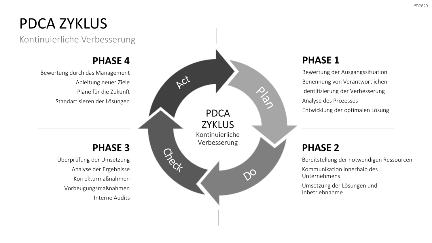 Kaizen PowerPoint-Vorlage