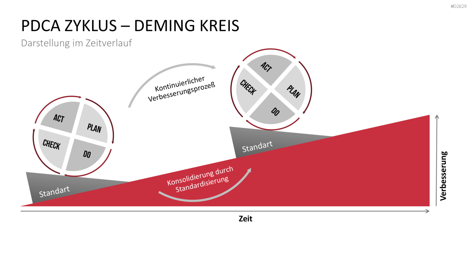 Kaizen PowerPoint-Vorlage