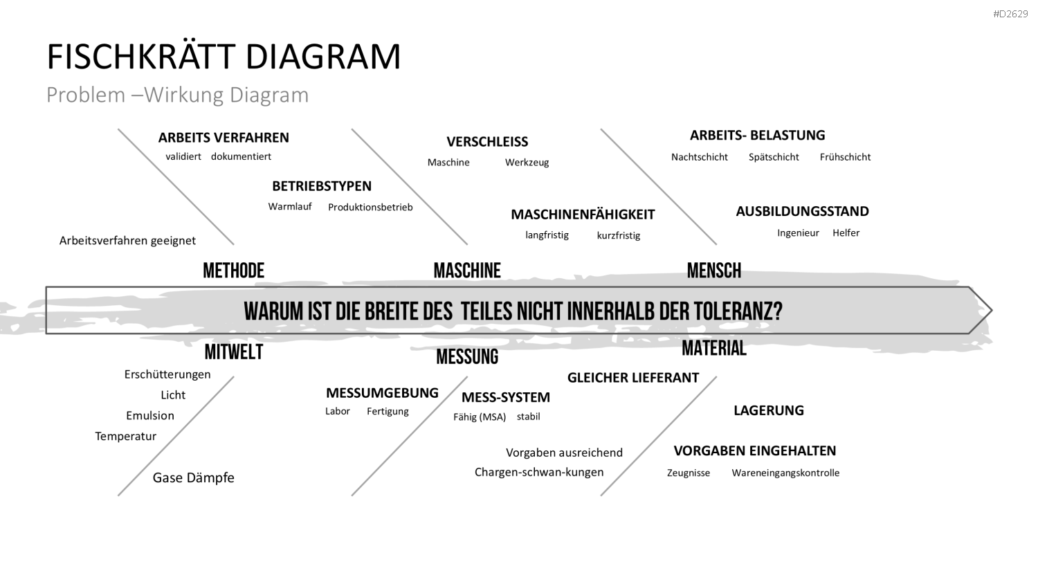 Kaizen PowerPoint-Vorlage