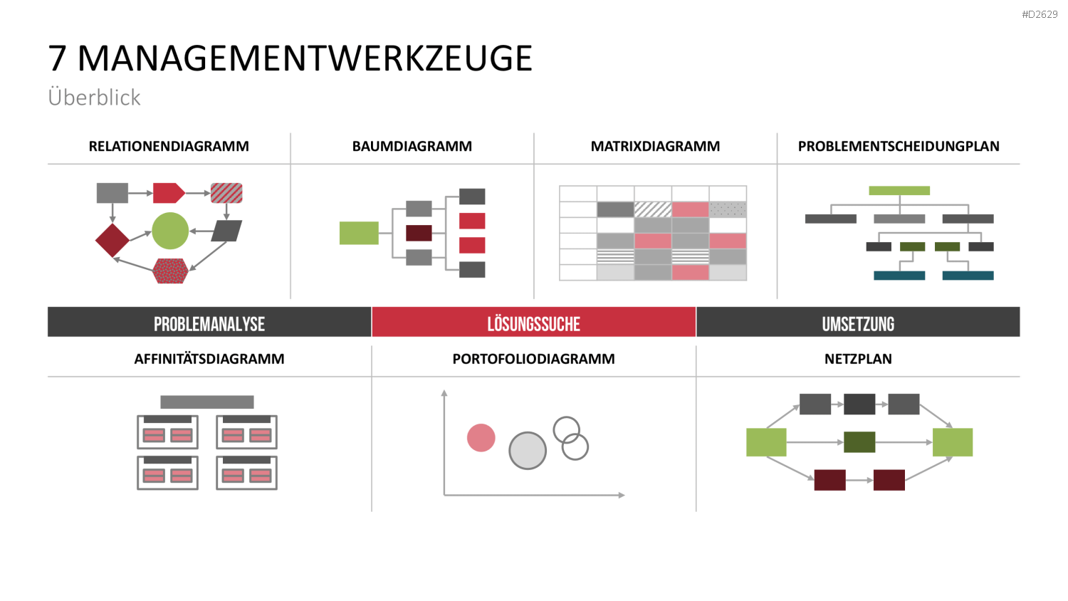 Kaizen PowerPoint-Vorlage