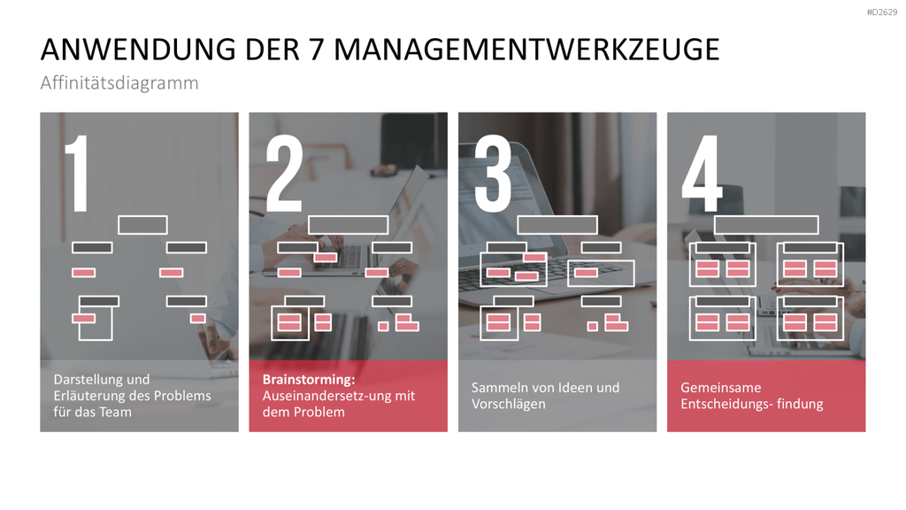 Kaizen PowerPoint-Vorlage
