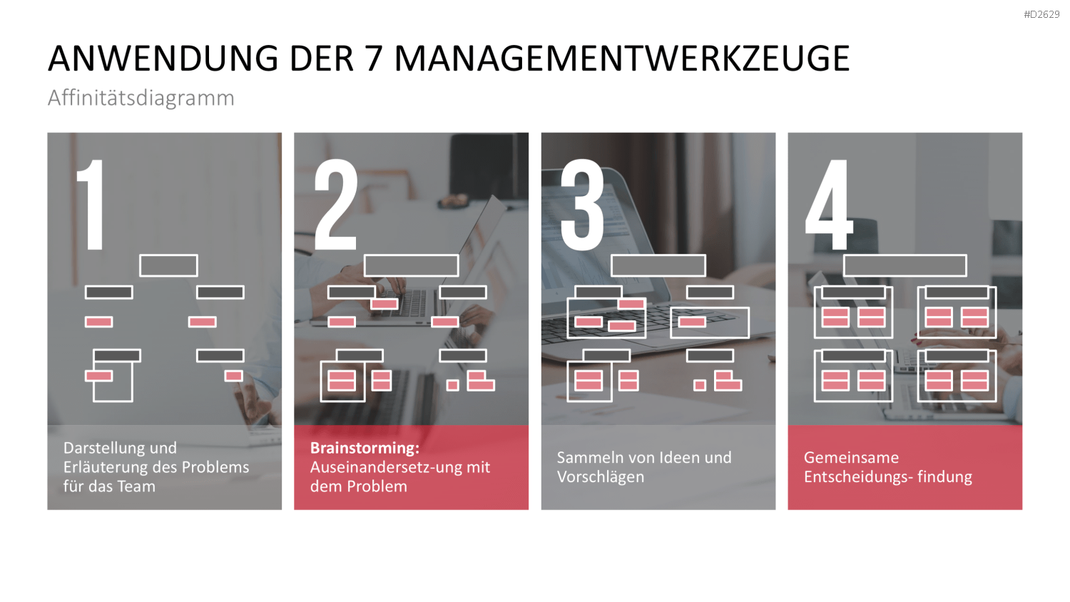 Kaizen PowerPoint-Vorlage