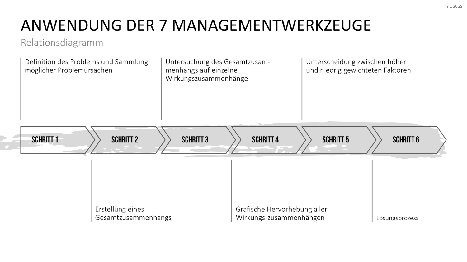 Kaizen PowerPoint-Vorlage