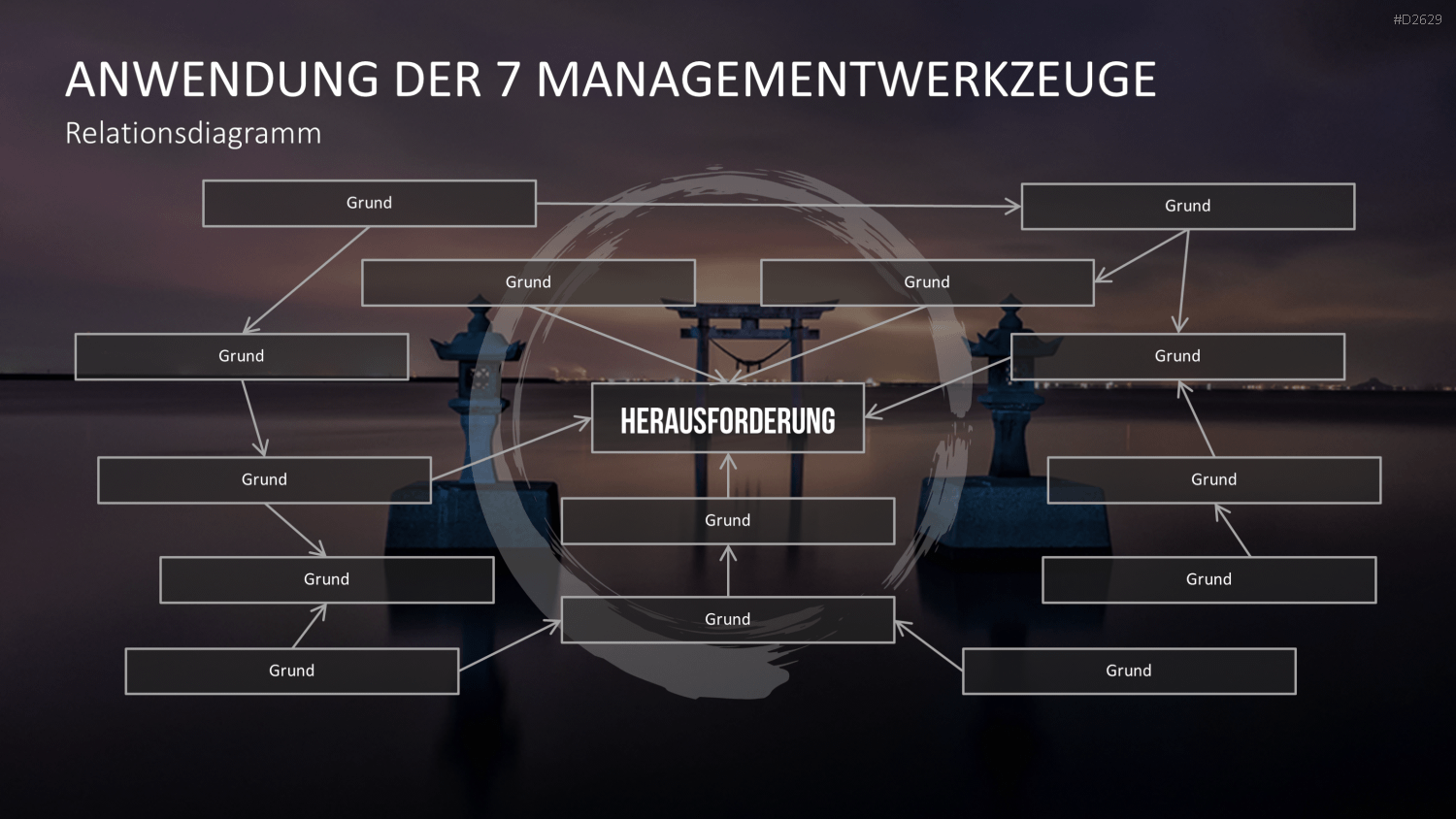 Kaizen PowerPoint-Vorlage