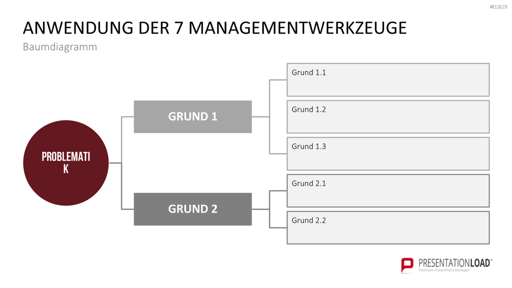Kaizen PowerPoint-Vorlage